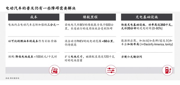保時捷管理咨詢合伙人董鈞天：汽車電氣化為航空行業提供啟示