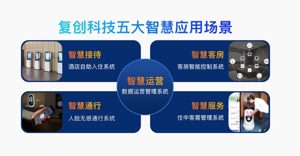 復創科技完成A輪融資，加速賦能住宿業數字化轉型升級