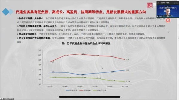易居房地產研究院院長
易居企業集團 CEO丁祖昱作專題分享