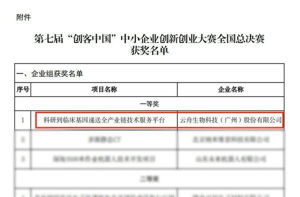 基因遞送引發全國關注 云舟生物摘得"創客中國"全國桂冠