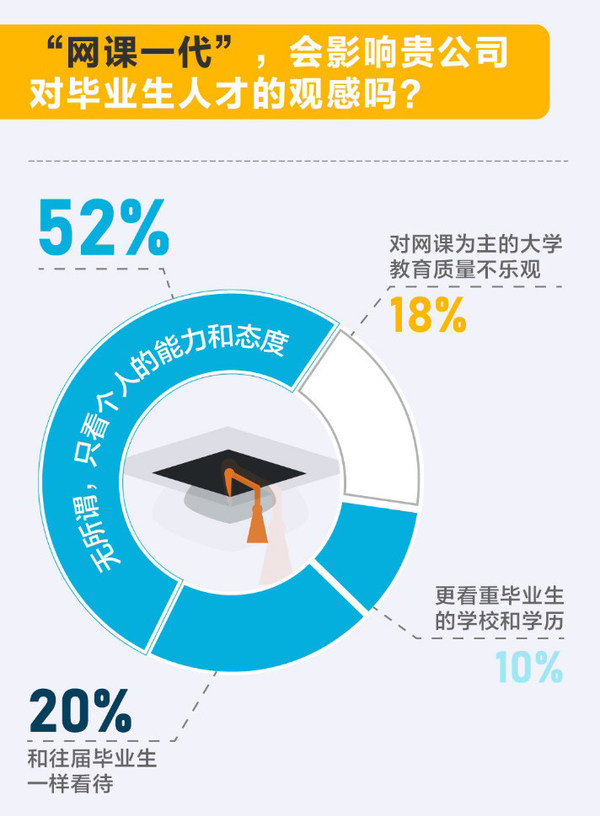 前程無憂