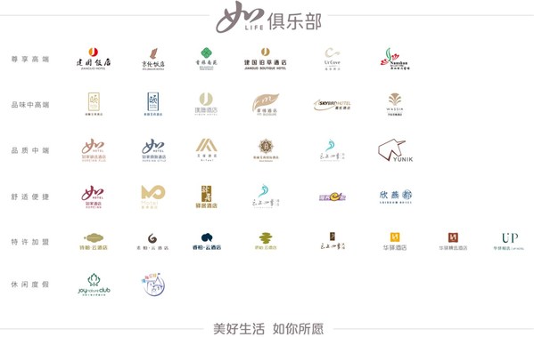 首旅如家品牌矩陣