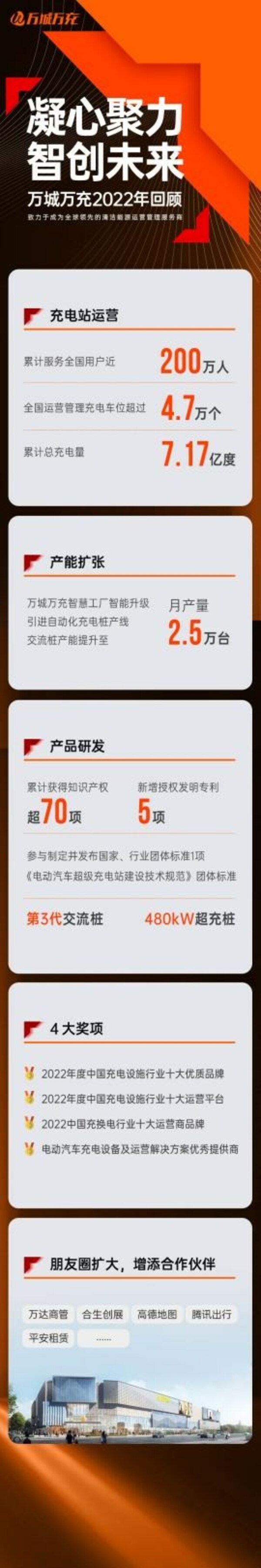 凝心聚力，穩步向前，萬城萬充聚力打造充電服務綜合解決方案