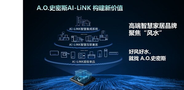 A.O.史密斯邱步：舒適家居行業將迎來高端智慧新生態