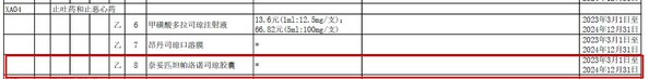 全球唯一雙通道止吐藥奧康澤（R）（奈妥匹坦帕洛諾司瓊膠囊）納入2022版國家醫保目錄