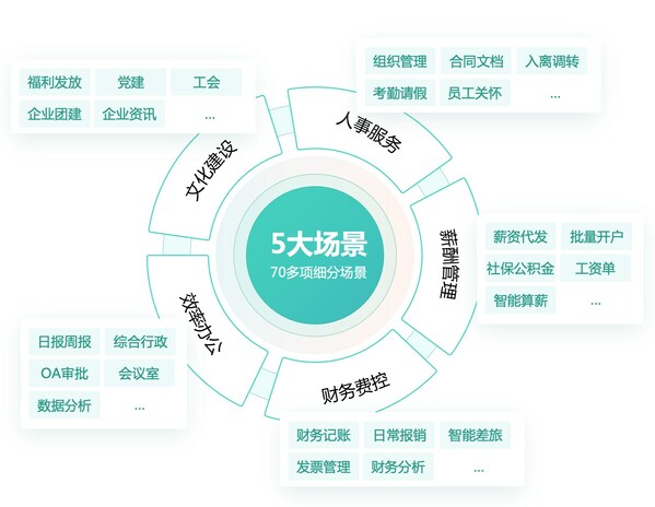 軟通金科升級發布"企業智能管家（SaaS版）"平臺