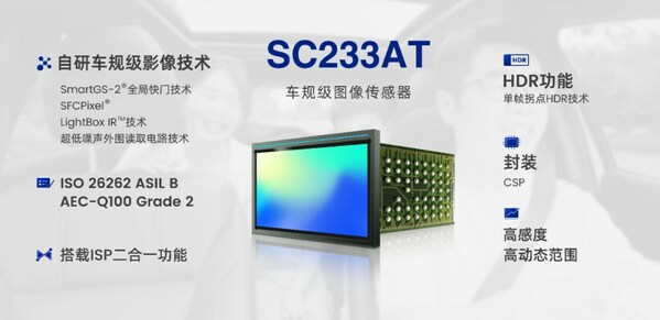 思特威推出全新2.3MP車規級Sensor+ISP二合一全局快門圖像傳感器