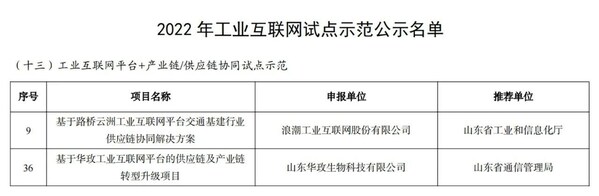 浪潮云洲2個案例項目入選2022年工業互聯網試點示范名單