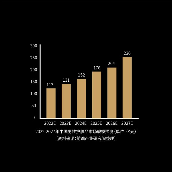 飛利浦|天貓新品創新中心聯合發布《中國男士理容白皮書》