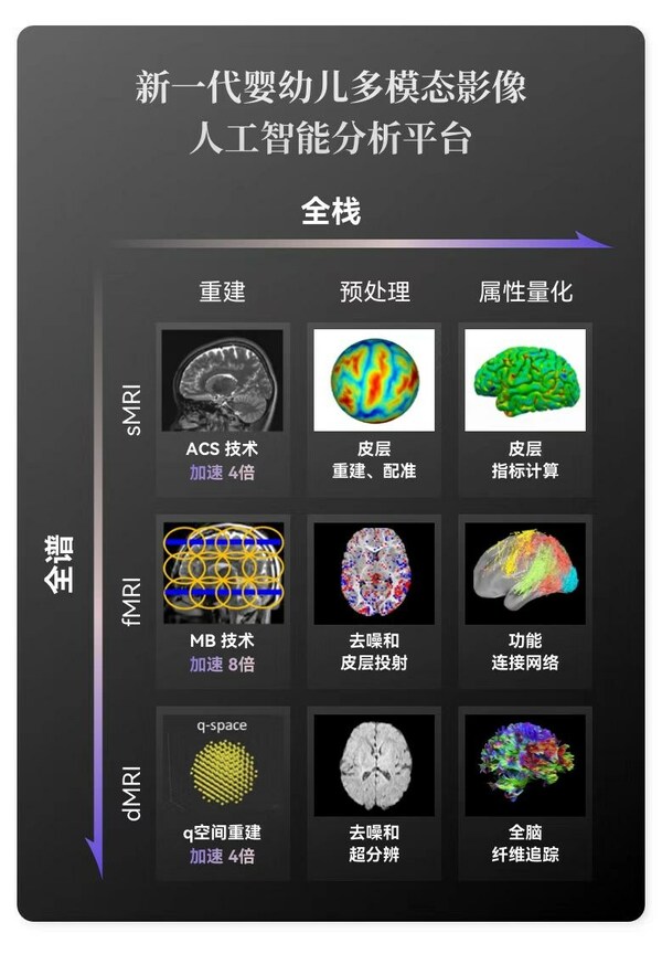 巔峰對話，蒲慕明院士、沈定剛教授暢議人工智能與腦科學的融合演進之路