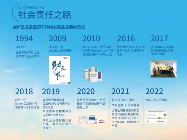 復星醫藥的社會責任之路