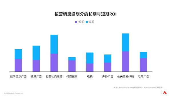 Analytic Partners：3大全球性趨勢，宣告品牌長期主義時代已來