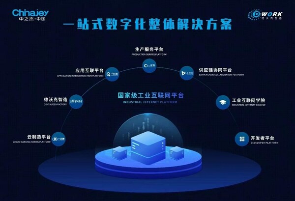 中之杰:德沃克智造深耕精益數字化 打造未來智造工廠的"神經中樞"