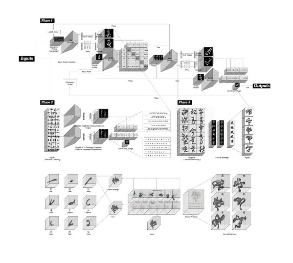 事務所使用AI訓練模型的原理圖解，名為Chi(ai)noiserie ©厸建筑設計事務所