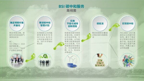 利物浦成首家獲BSI可持續活動標準認證的英超足球俱樂部