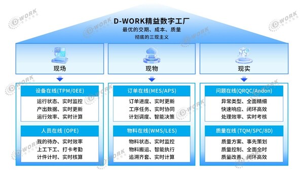 德沃克智造新一代數字工廠，引領離散制造精益數字化轉型