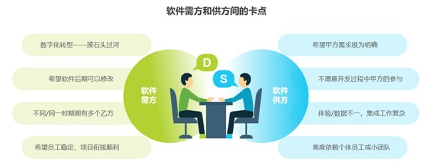 這份白皮書，藏著企業級無代碼開發的智慧