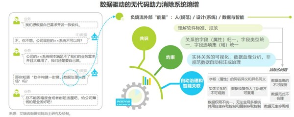 消除系統熵增