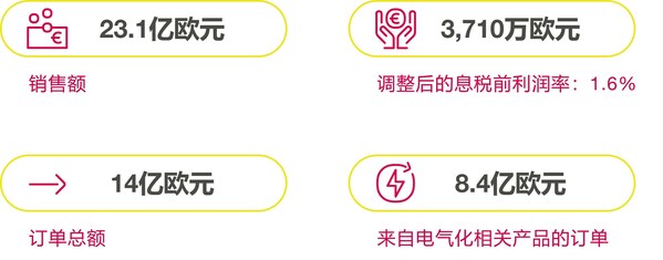 緯湃科技2023第一季度財報：成本持續增加，業績表現穩健