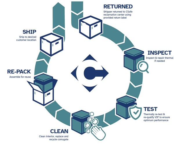 CSafe, Krystal Biotech? Vyjuvek ??? ??? ?? ?? ??? ? ?? ?? ??