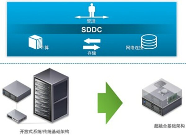 浪潮信息inMerge超融合助力沛縣中醫院電子病歷數字化升級