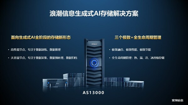 智慧有數  浪潮信息發布生成式AI存儲解決方案