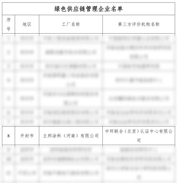 立邦涂料（河南）有限公司喜獲"綠色供應鏈管理企業"認定