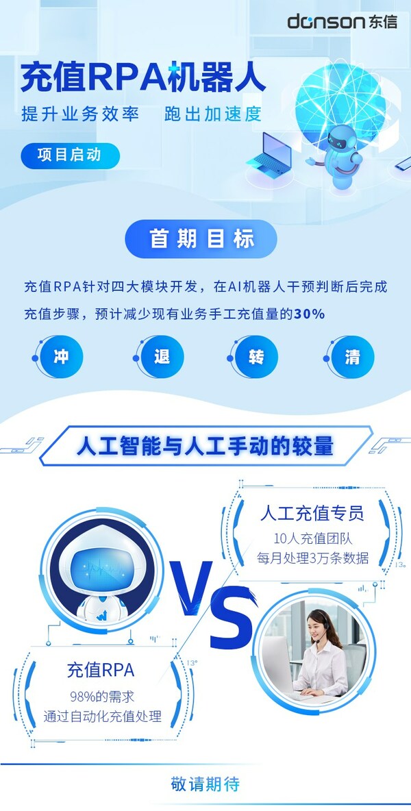 東信自研RPA機器人 樹立行業"充值服務"交付標準