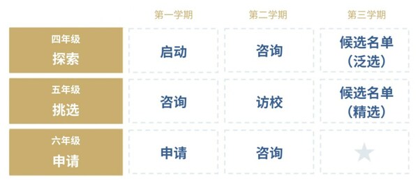 思貝禮“三年升中計劃”，護航學子升學之旅