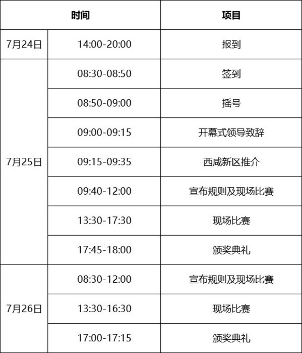 近80個創新項目集結 -- 首屆西安醫療器械創新創業大賽即將啟幕