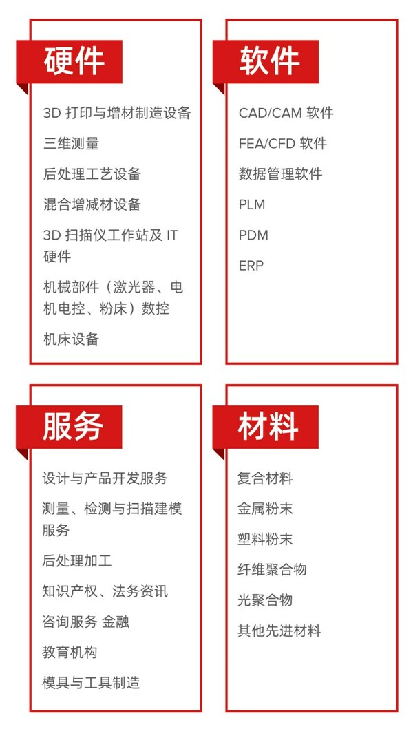 專業3D打印展會
