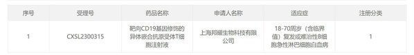 又一里程碑！邦耀生物新一代通用型CAR-T療法獲批國內IND