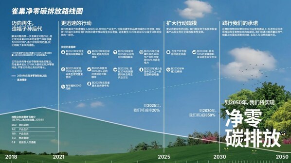 雀巢凈零碳排放路線圖