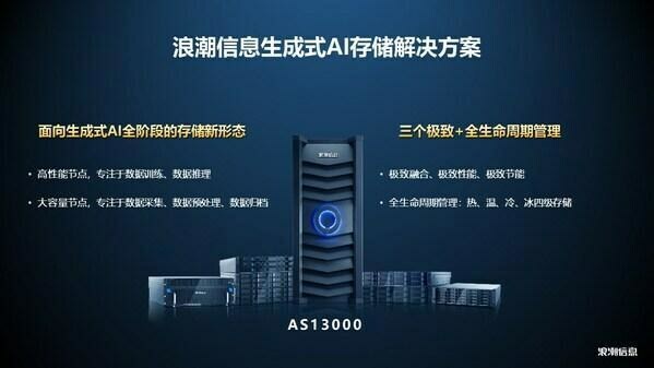 存儲系統如何支持大模型生成式AI