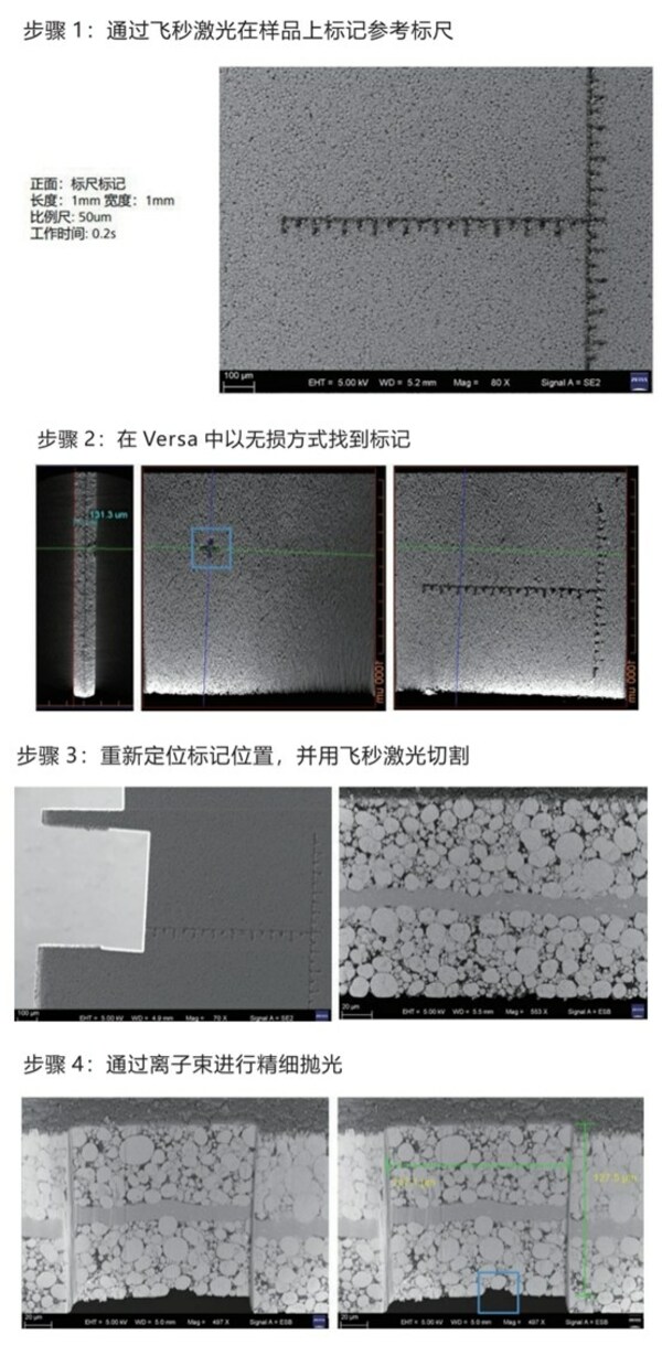 Versa + FIB-SEM + Fs-laser 關聯測試 來源：蔡司