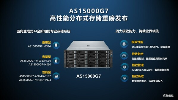 浪潮發布高性能分布式存儲平臺AS15000G7，加速AI產業化變革