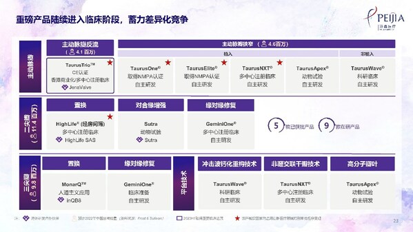 沛嘉醫療發布2023年中期業績：銷售收入快速增長，毛利率顯著提升