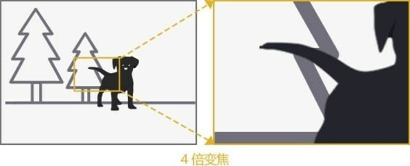 三星ISOCELL HP3攜手紅米Note 13 Pro系列 以2億像素重塑拍攝體驗