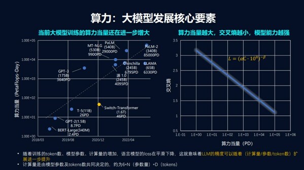 金融行業迎來大模型時代，存算基建成決勝關鍵