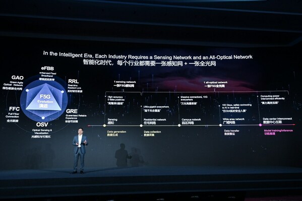 Khám phá s? phát tri?n c?a F5G, Huawei ra m?t ba gi?i pháp m?ng quang dành cho doanh nghi?p
