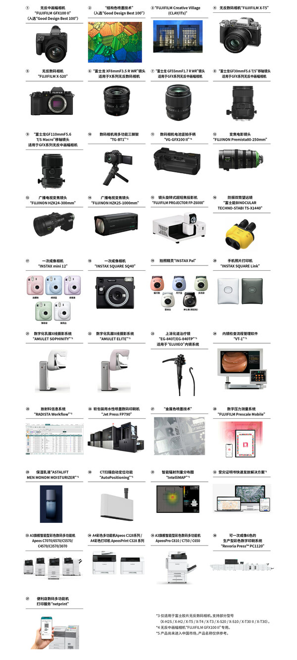 富士膠片40款產品獲GOOD DESIGN AWARD 2023 數碼相機及結構色噴墨技術獲Best 100