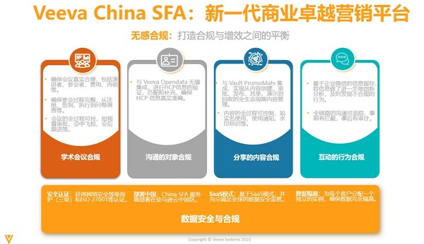 Veeva China SFA:新一代商業卓越營銷平臺