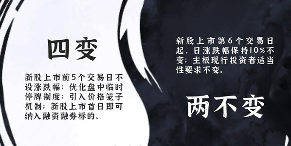 東吳證券帶你用孫子兵法探索全面注冊制奧秘