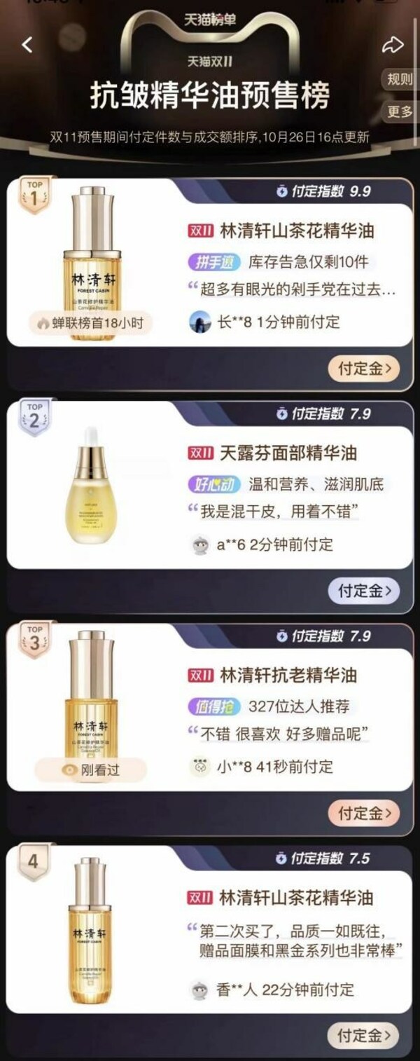 圖說：天貓抗皺精華油預售榜