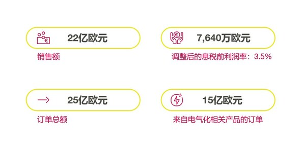 緯湃科技發布2023年第三季度財報：業績穩健，盈利能力強勁