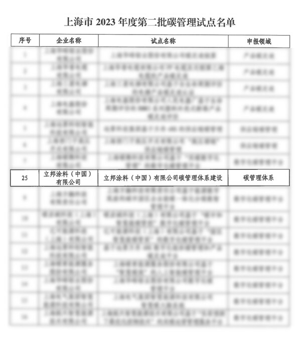 探索推進碳管理體系建設，立邦再次入選"上海市工業通信業碳管理試點名單"