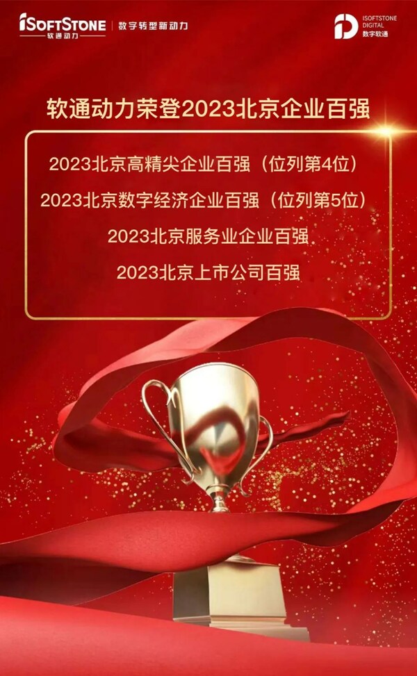 數智賦能增長，軟通動力榮登2023北京企業百強榜單