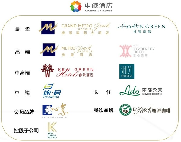 中旅酒店品牌矩陣圖