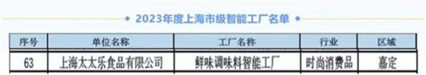 太太樂榮獲市級智能工廠榮譽，智能制造實力再獲認可