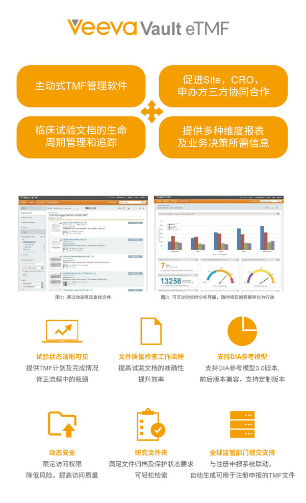 臨床試驗數字化趨勢凸顯，Veeva助力君實生物加速臨床運營數字化轉型
